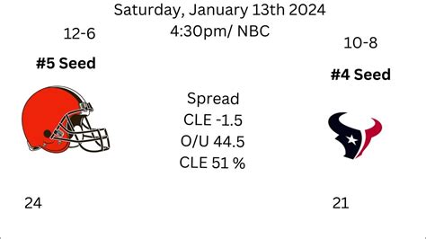 2016 nfl wild card scores